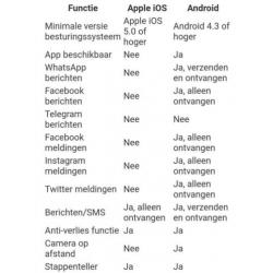 Smartwatch zilver voor Android/IOS. Zonder geheugenkaart.