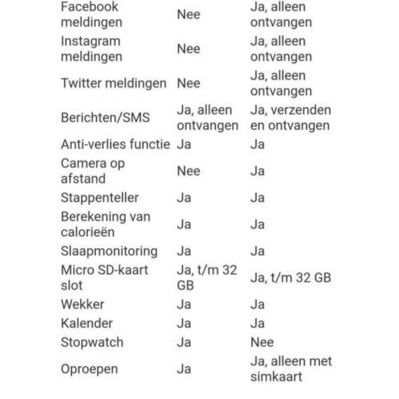 Smartwatch zilver voor Android/IOS. Zonder geheugenkaart.