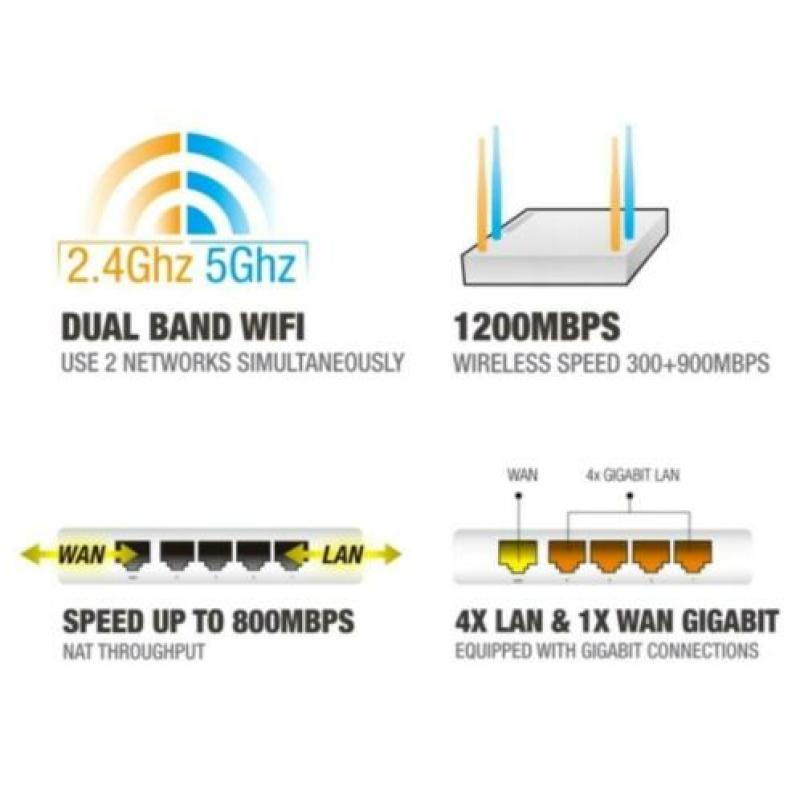 Gigabit Dual Band AC1200 Router